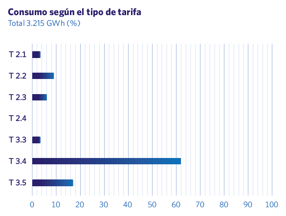 Ingresos