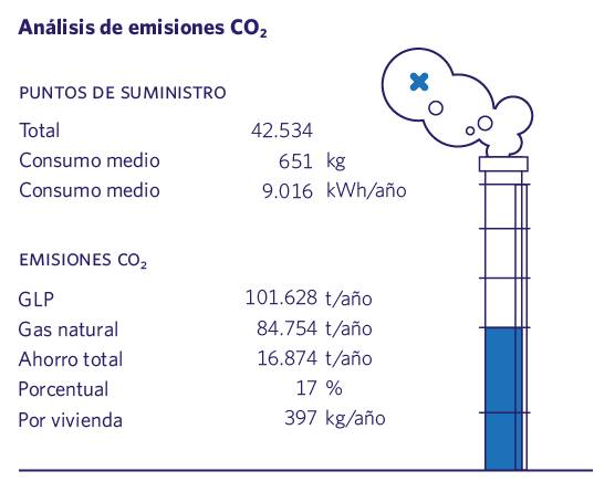 Análisis de emisiones CO2